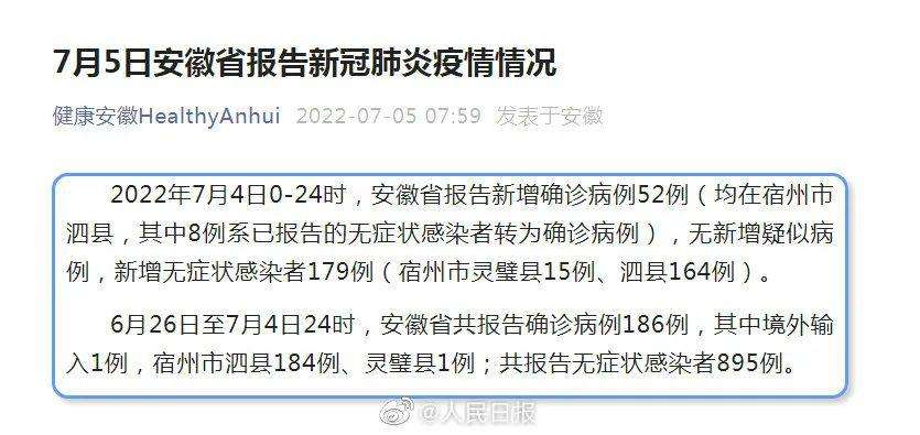 安徽疫情今天（7月20日）最新消息：7月19日0-24时，安徽新增本土4+79例